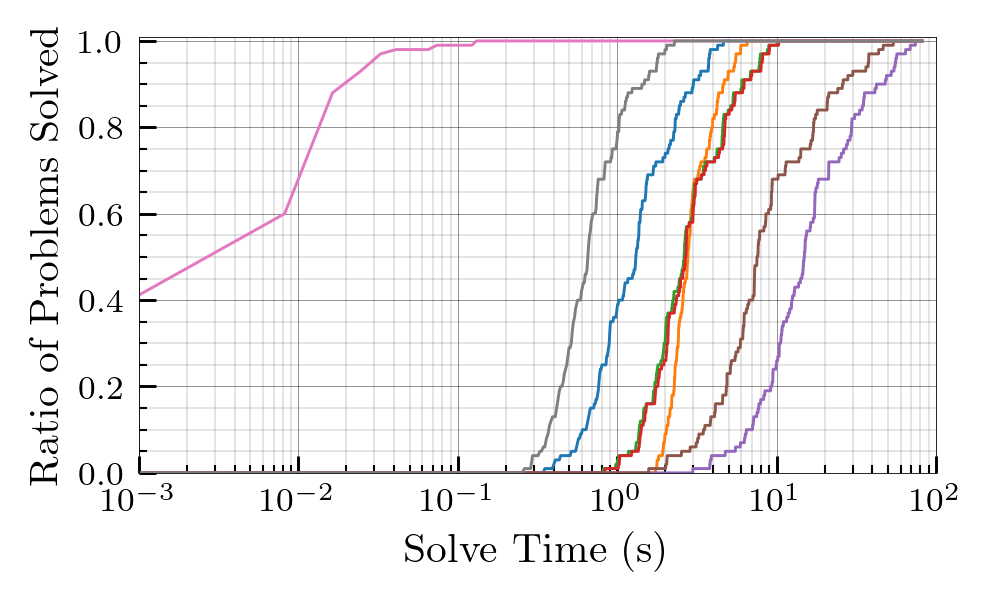Large Absolute Profile