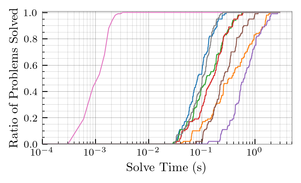 Medium Absolute Profile