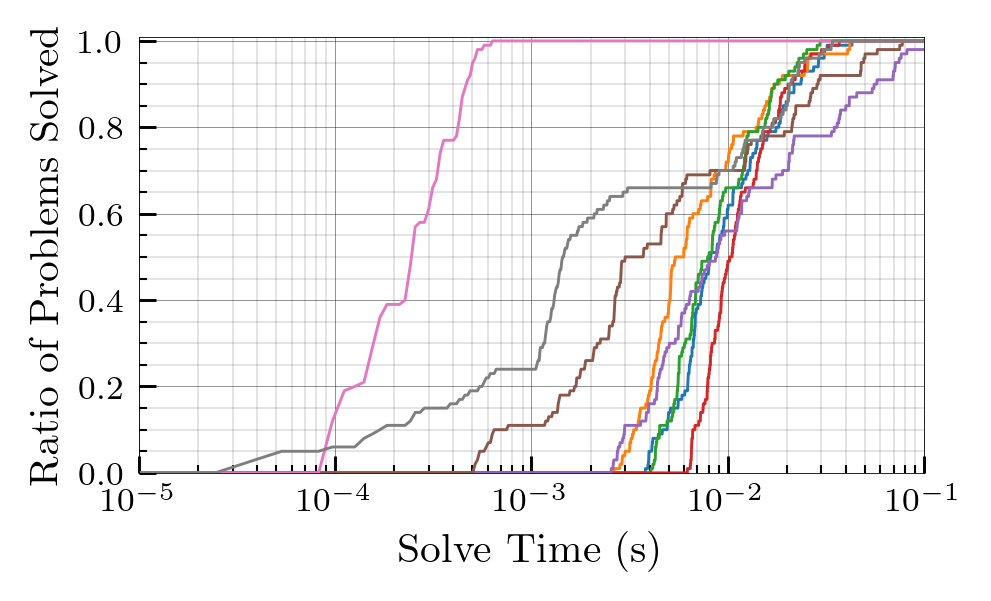 Small Absolute Profile