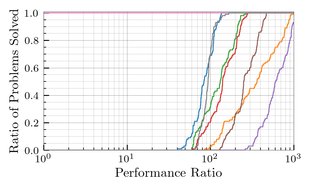 Medium Relative Profile