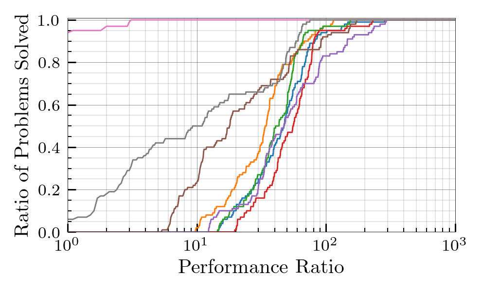 Small Relative Profile